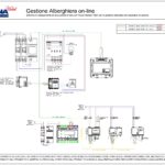 Gestione Alberghiera on-line - gestione domotica con TS01 in camera