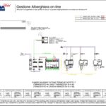 Gestione Alberghiera on-line - gestione split tramite 44..AB-IRT