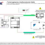 Termoregolazione interfacciamento AVEBus - Daikin EKMBDXA7V1 (1-64 zone termiche)