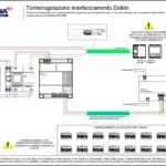 Termoregolazione interfacciamento AVEBus - Daikin RTD-NET (1-16 zone termiche)