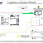 Termoregolazione interfacciamento AVEBus Webserver - Mitsubishi INTESIS BOX (1-100 zone termiche)