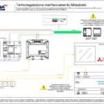 Termoregolazione interfacciamento AVEBus TS01 - Mitsubishi INTESIS BOX (1-100 zone termiche)